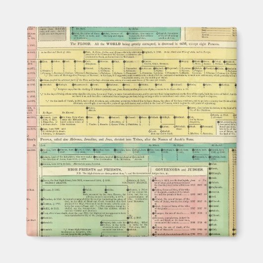 Heilige Biblicale Geschiedenis Magneet (Voorkant)