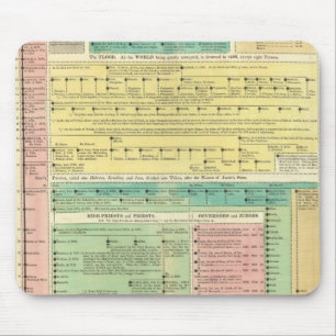 Heilige Biblicale Geschiedenis Muismat