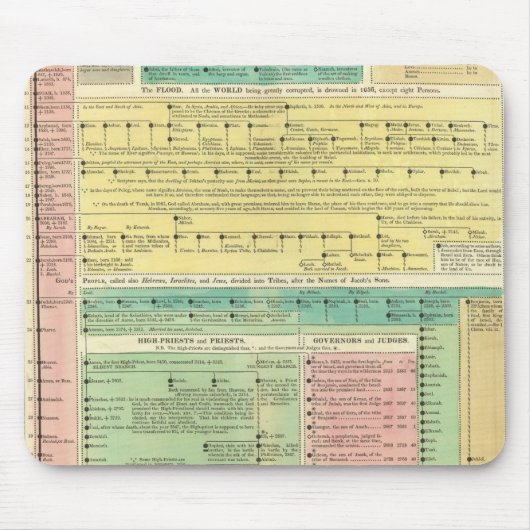 Heilige Biblicale Geschiedenis Muismat (Voorkant)