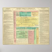 Heilige Biblicale Geschiedenis Poster (Voorkant)