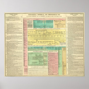 Heilige Biblicale Geschiedenis Poster