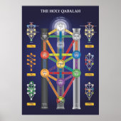 Heilige Qabalah-boom van het poster van het Leven (Voorkant)