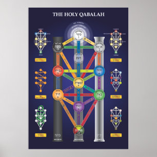 Heilige Qabalah-boom van het poster van het Leven