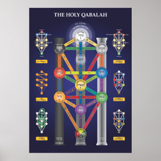 Heilige Qabalah-boom van het poster van het Leven