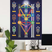 Heilige Qabalah-boom van het poster van het Leven (Thuiskantoor)