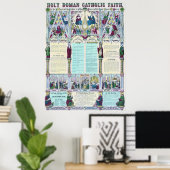 Heilige Rooms-katholieke Faith Infographic Chart Poster (Thuiskantoor)
