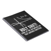 Heilige Verschuiving bekijk Asymptote op die funct Notitieboek (Rechterzijde)