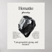 Hematiet Gem Crystal Betekenis Kaart Poster (Voorkant)