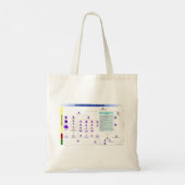 Hematopoëse bij de mens tote bag (Achterkant)