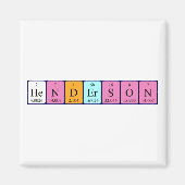Henderson periodiek table name magnet (Voorkant)