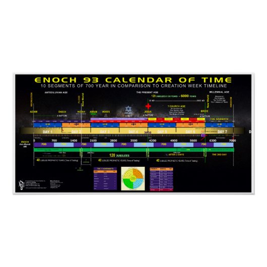 Henokalender Perfect Poster (Voorkant)
