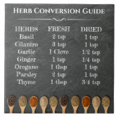 Herb Conversion Guide Keramische Keuken Grafiek Tegeltje (Voorkant)