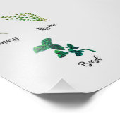 Herb Garden Painting Foto Afdruk (Hoek)