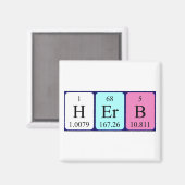 Herb periodiek table name magnet (Voorkant / Achterkant)
