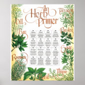 Herb Primer poster afdrukken (Voorkant)