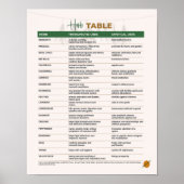 Herb Therapeutische en mystieke tabel Poster (Voorkant)