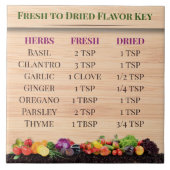 Herbal Harmony Flavour Guide Keramische Tegel Tegeltje (Voorkant)