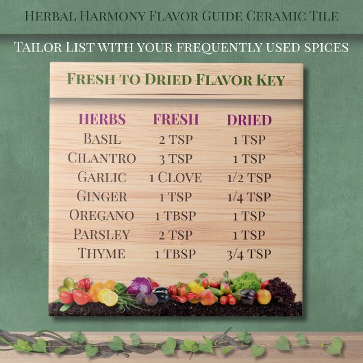 Herbal Harmony Flavour Guide Keramische Tegel Tegeltje