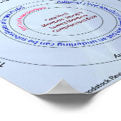 Herd Dynamic Fabric of Life Poster (Hoek)