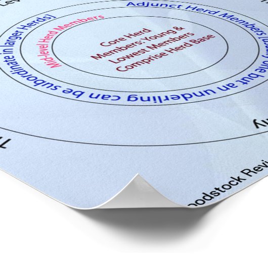 Herd Dynamic Fabric of Life Poster (Hoek)