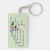 Herdenk Zika 2-gesteunde Sleutelhanger door RoseWr (achterkant)