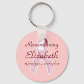 "Herdenking____" Borstkanker Sleutelhanger (Voorkant)
