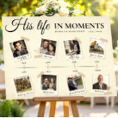 Herdenking Tijdlijn Poster Cadeaus Print voor Man