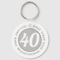 Herdenking van de verjaardag met Naam, Leeftijd, &