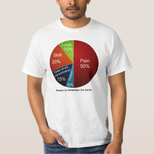 Herinner de Grafiek van de Pie van de Naam T-shirt