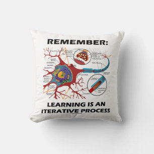 Herinner me: Het leren is een Iterative processyna Kussen