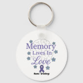 Herinnering leeft in liefde Alzheimer bewustzijn Sleutelhanger (Voorkant)