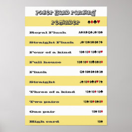 Herinnering voor handmatige vulling met gele strep poster