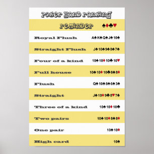 Herinnering voor handmatige vulling met gele strep poster