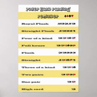 Herinnering voor handmatige vulling met gele strep poster