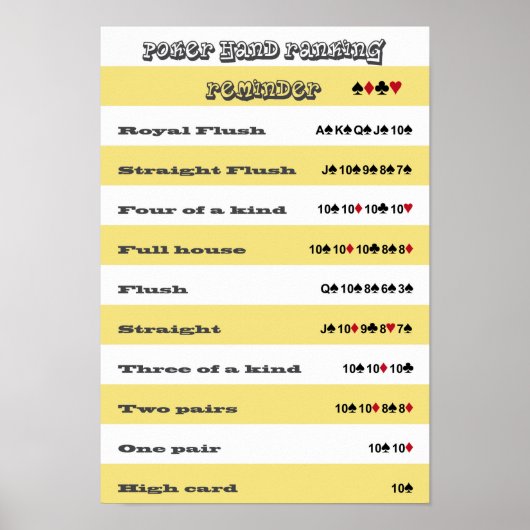 Herinnering voor handmatige vulling met gele strep poster (Voorkant)