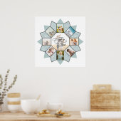 Herinneringen Foto Collage Zee Glas ID1016 Poster (Keuken)
