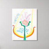 Herken de bloemen van je leven canvas afdruk (Voorkant)