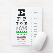 Herman Snellen Eye Chart voor schatting van gezich Muismat (Met muis)