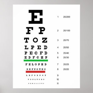 Herman Snellen Eye Chart voor schatting van gezich Poster