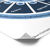 Heroic Journey - Monomyth Classroom Poster (Hoek)