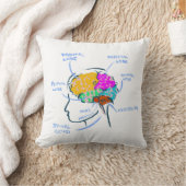 Hersenanatomie geschilderde illustratie met etiket kussen (Deken)