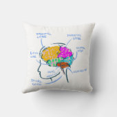 Hersenanatomie geschilderde illustratie met etiket kussen (Achterkant)