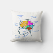 Hersenanatomie geschilderde illustratie met etiket kussen (Voorkant)