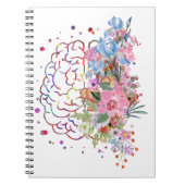 Hersenanatomie Notitieboek (Voorkant)