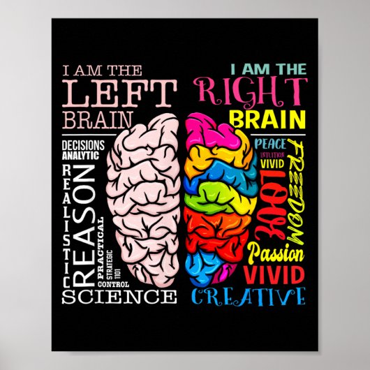 Hersendelen linker- en rechterhersen-neurowetensch poster (Voorkant)