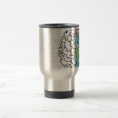 hersengeest psychologie idee hart reisbeker (Center)