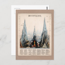  herstelde Mountain Height Infographic, 1850 Briefkaart