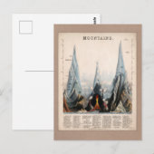  herstelde Mountain Height Infographic, 1850 Briefkaart (Voorkant / Achterkant)