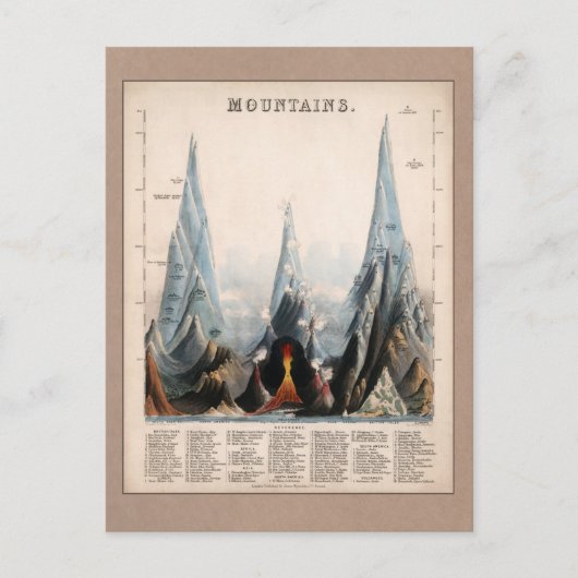  herstelde Mountain Height Infographic, 1850 Briefkaart (Voorkant)