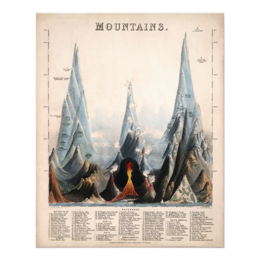  herstelde Mountain Height Infographic, 1850 Foto Afdruk (Voorkant)